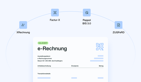 Eine Darstellung der Payhawk E-Invoicing-Lösung, die eine Abweichung erkennt